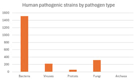 A graph of a number of bacteria

AI-generated content may be incorrect.