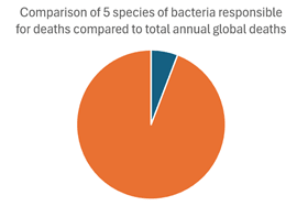 A diagram of a number of species

AI-generated content may be incorrect.
