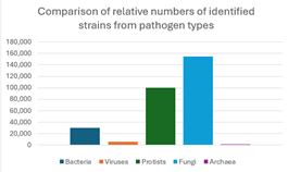 A graph of different colored bars

AI-generated content may be incorrect.