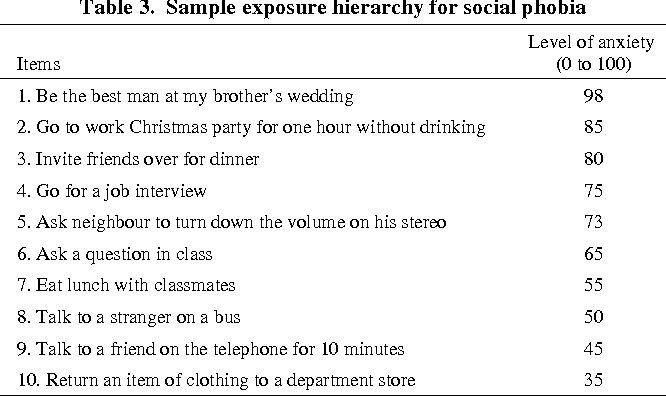 Assessment and Treatment of Social Phobia | Semantic Scholar