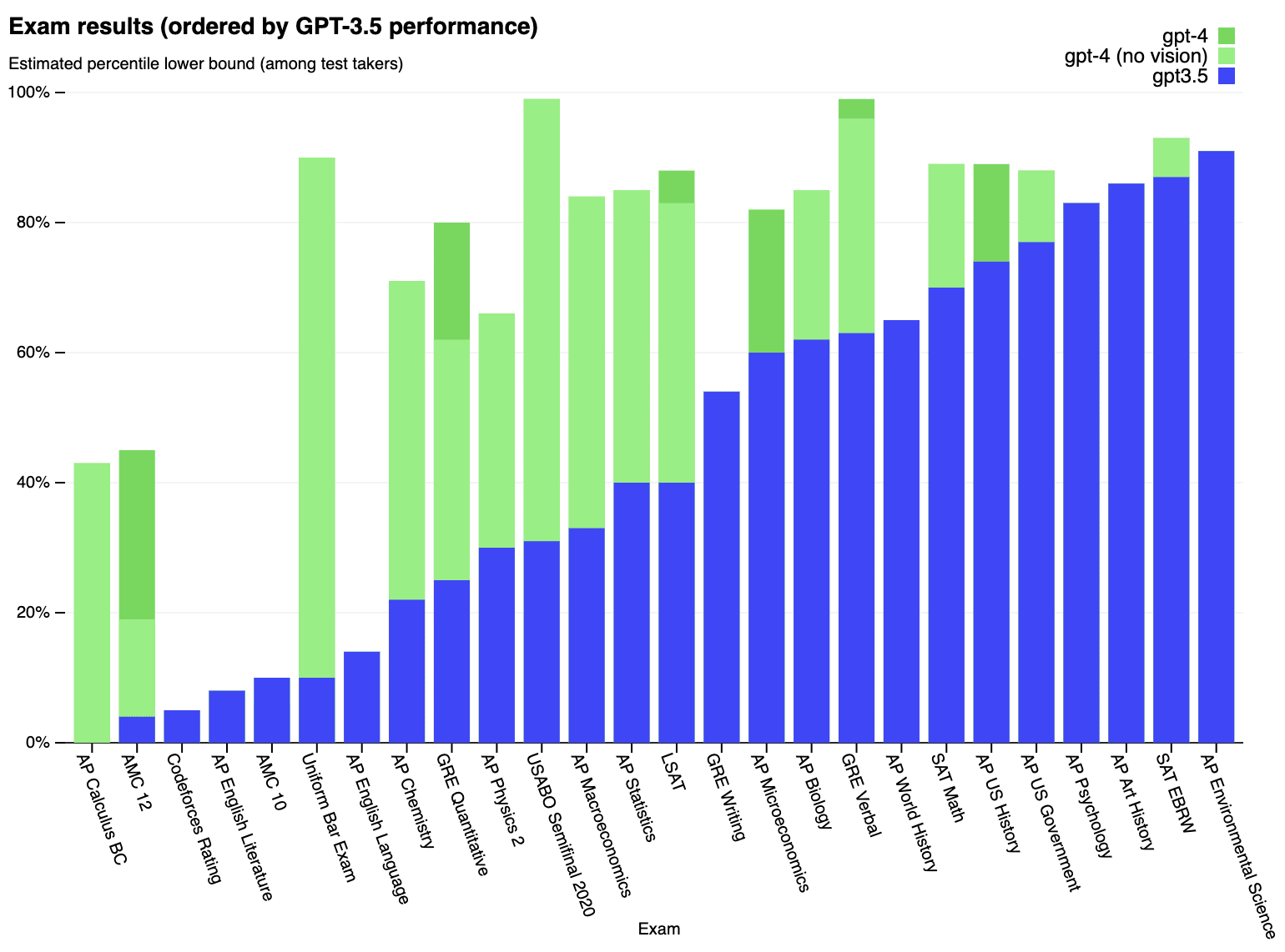 Timelines are short, p(doom) is high: a global stop to frontier AI  development until x-safety consensus is our only reasonable hope — EA Forum