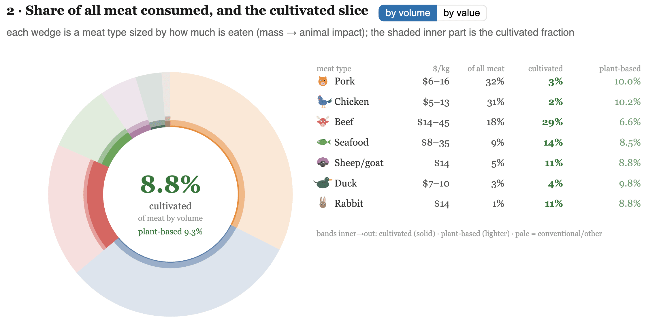 Cultivating hope: calibrating the expectations for cultivated meat to end factory farming