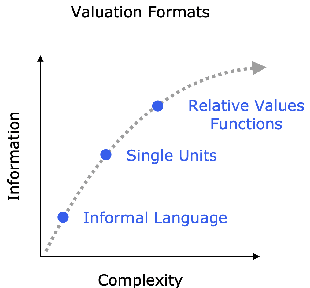 A Pragmatic Utility Function to Describe the Risk-Benefit