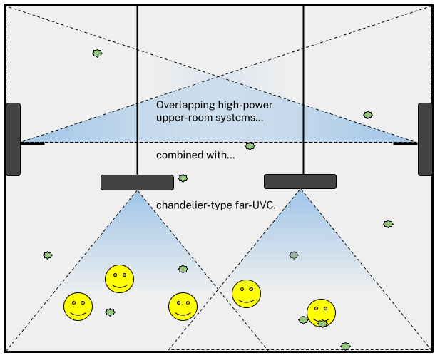 Experimental setups: 150 CFM chamber; airflow measurement systems are