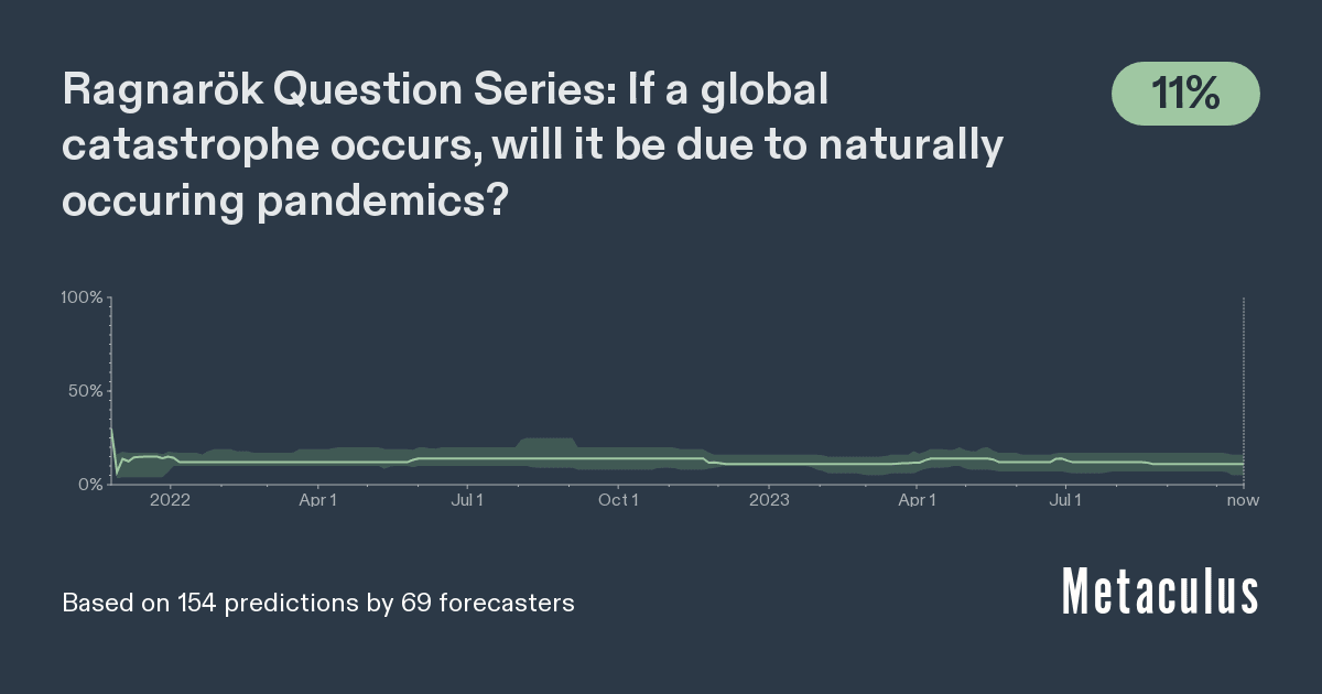 Are Far-UVC Interventions Overhyped? [Founders Pledge] — EA Forum