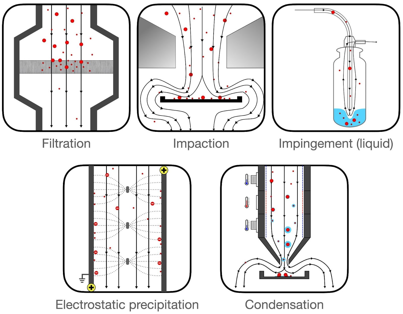 Air Sampling for Early Pathogen Detection — EA Forum