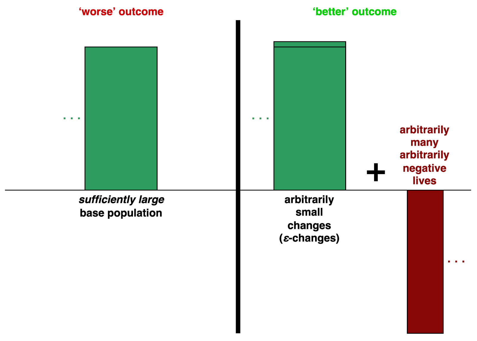 Figure 5. Another XVRC for Archimedean offsetting views (“Creating hell to please the blissful”).