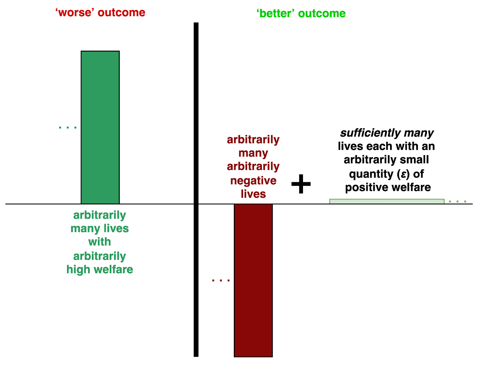 Figure 1. The original VRC.