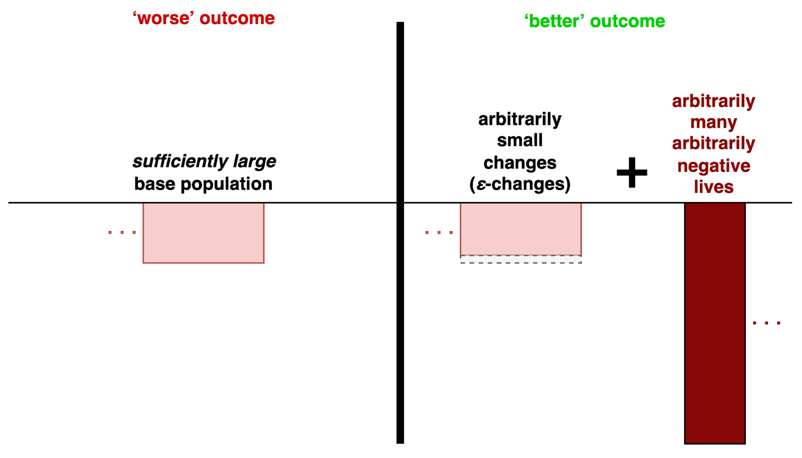 Figure 6. An XVRC for Archimedean minimalist views.