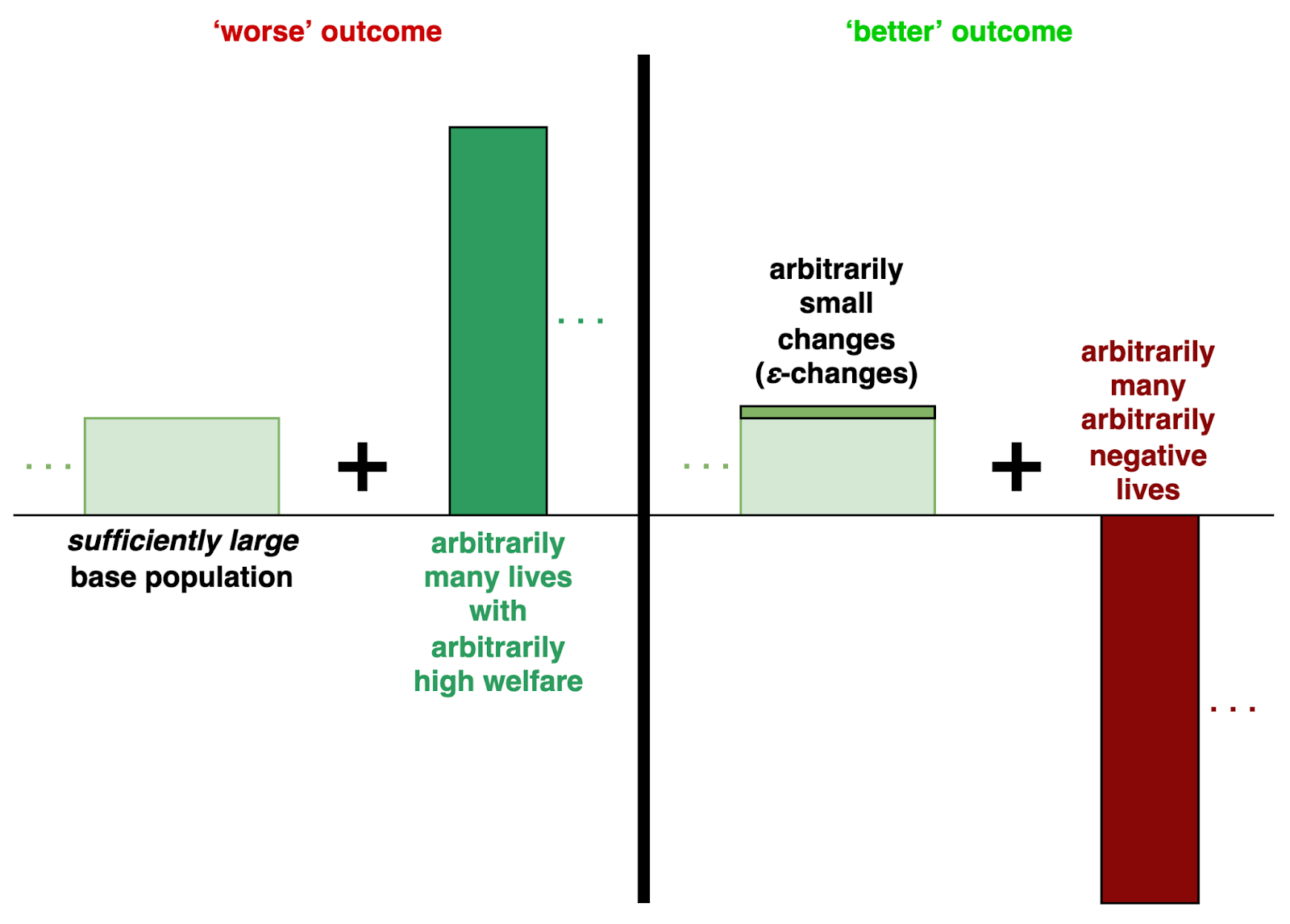 Figure 4. An XVRC for Archimedean offsetting views.