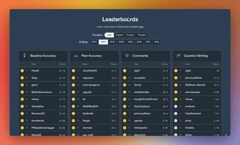 Leaderboard System Design - System Design