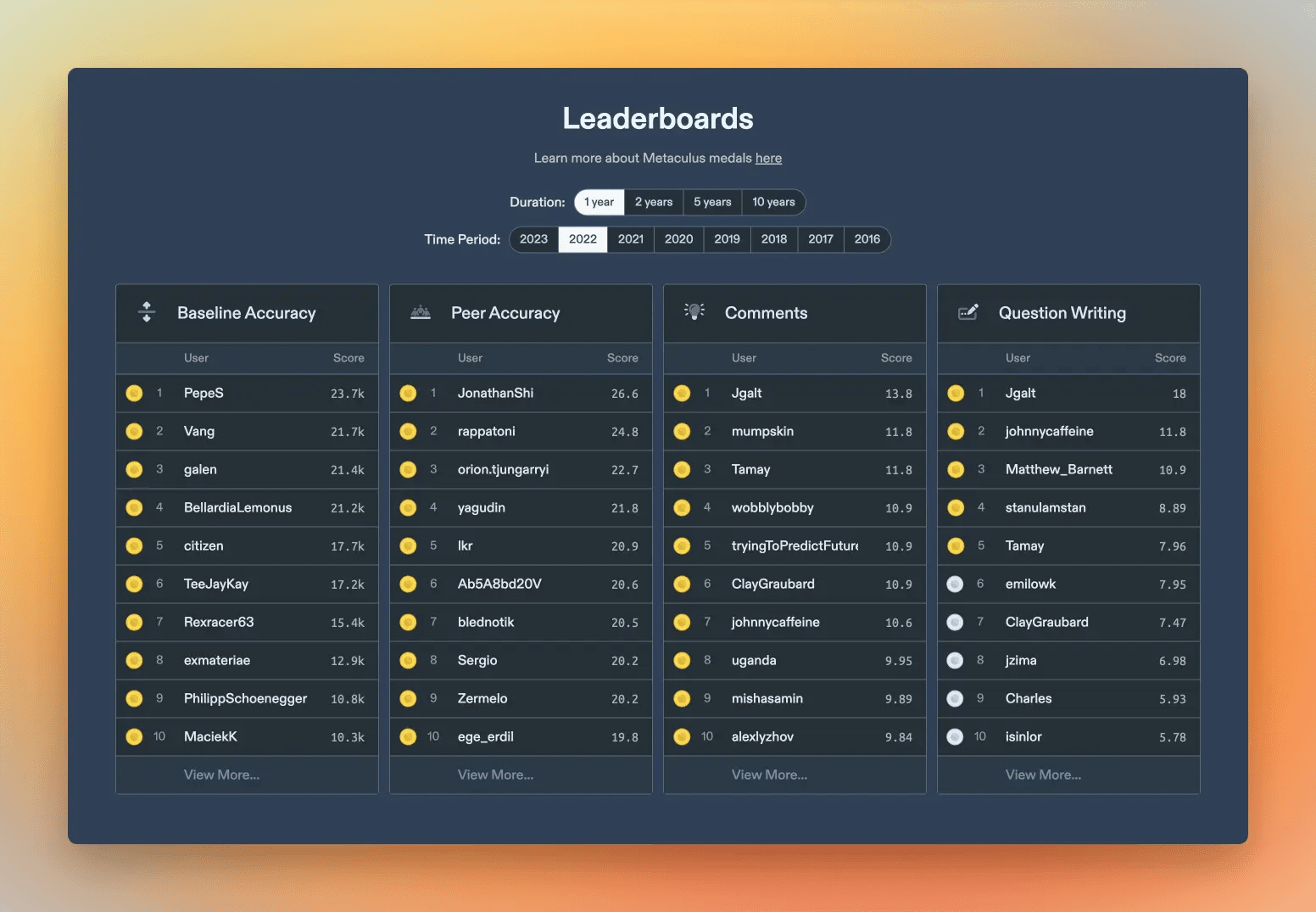 staticleaderboard