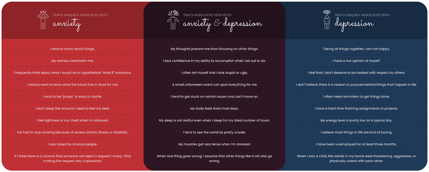 relation between anxiety and depression