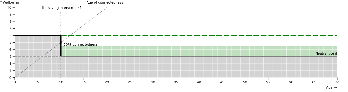 Neutral point example