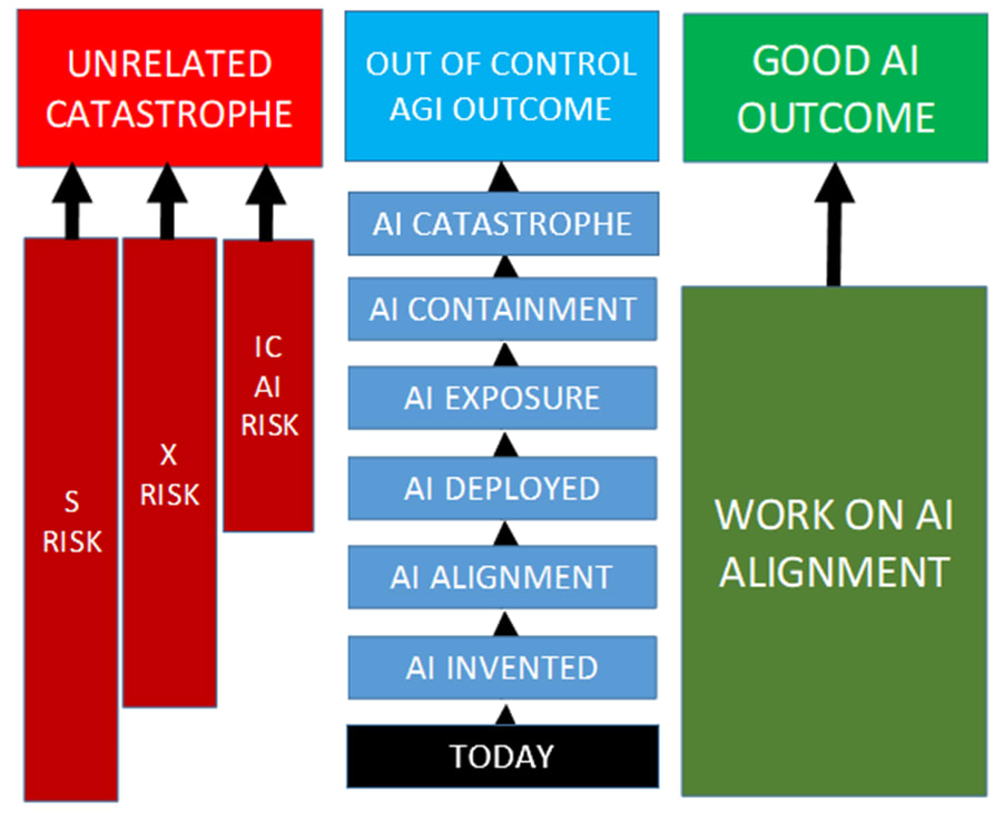 The Race to the End of Humanity” – Structural Uncertainty Analysis in AI  Risk Models — EA Forum