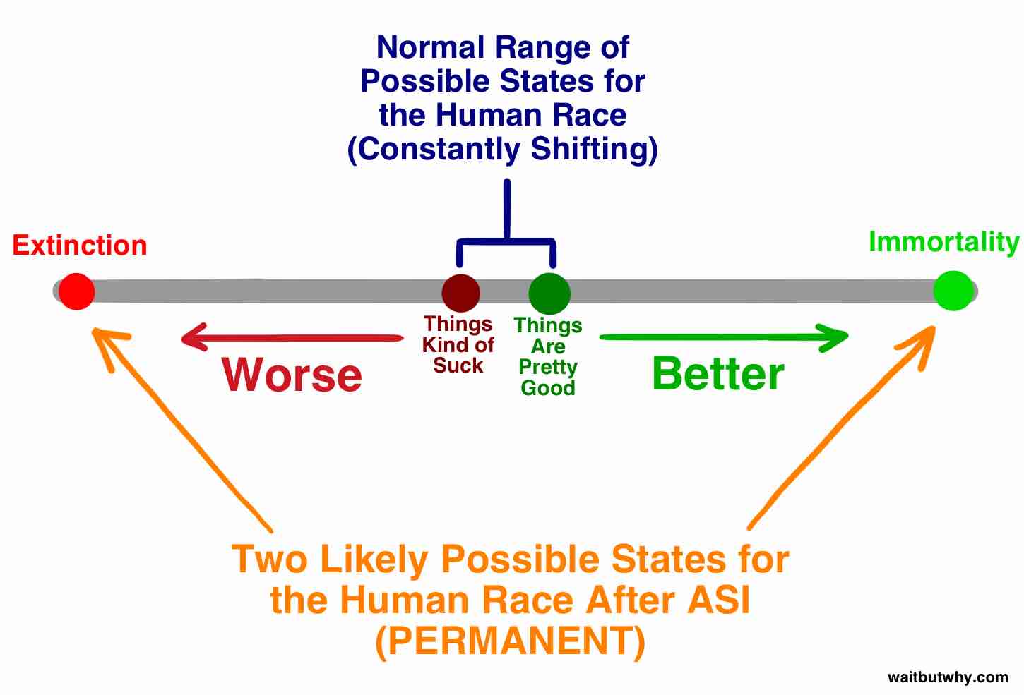 Outcome Spectrum