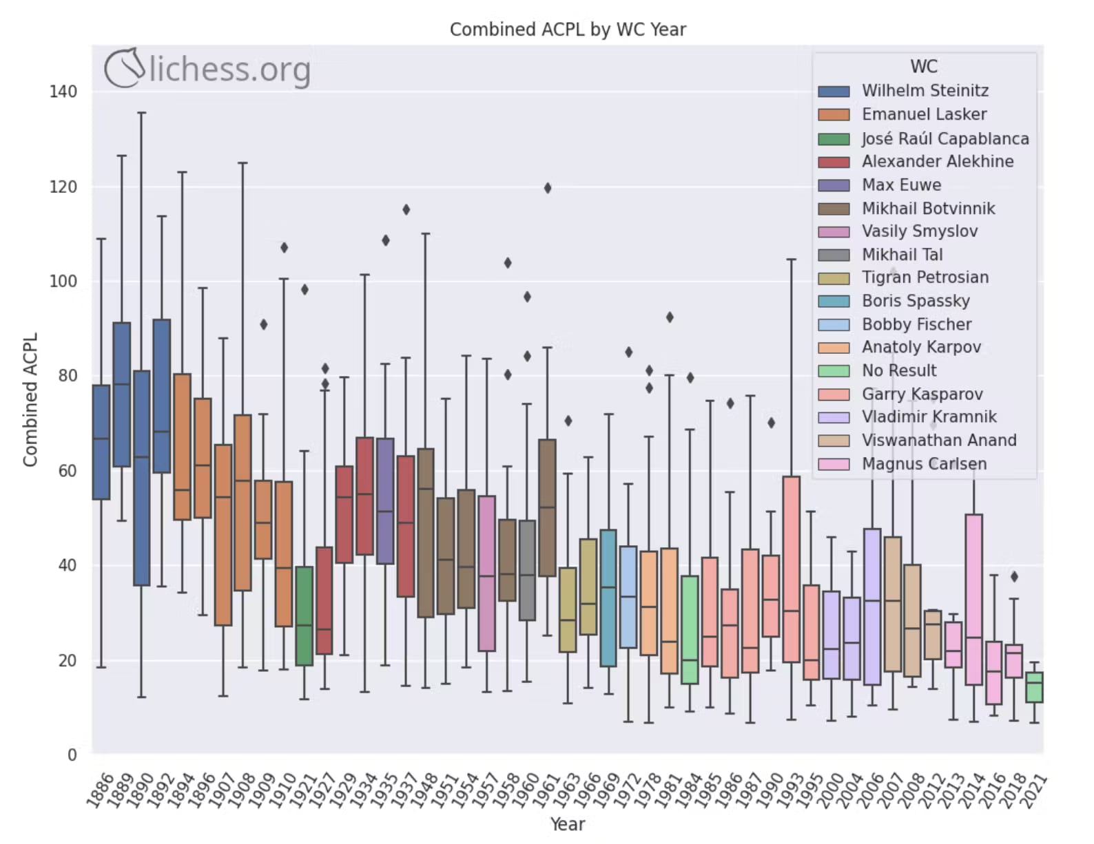 Stockfish Absorbs NNUE, Claims 100 Elo Point Improvement 