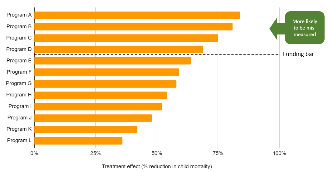 Image illustrating the Optimizer's Curse