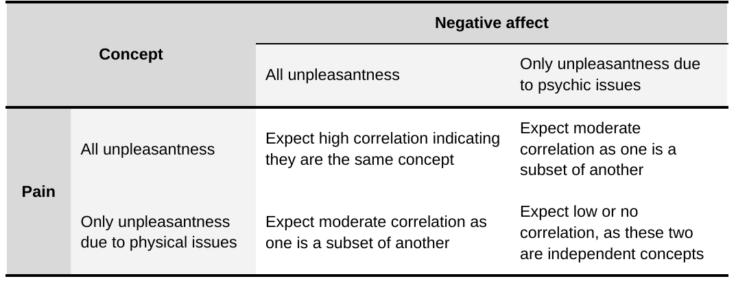 Pain relief: a shallow cause exploration — EA Forum
