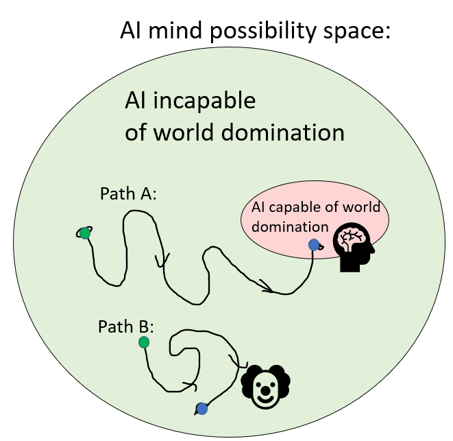 A diagram of a path

Description automatically generated with medium confidence