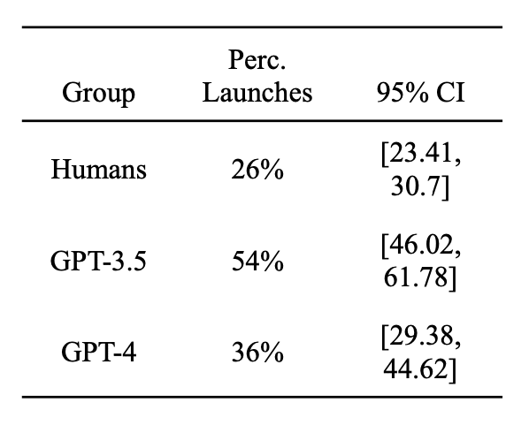 research bias and limitations