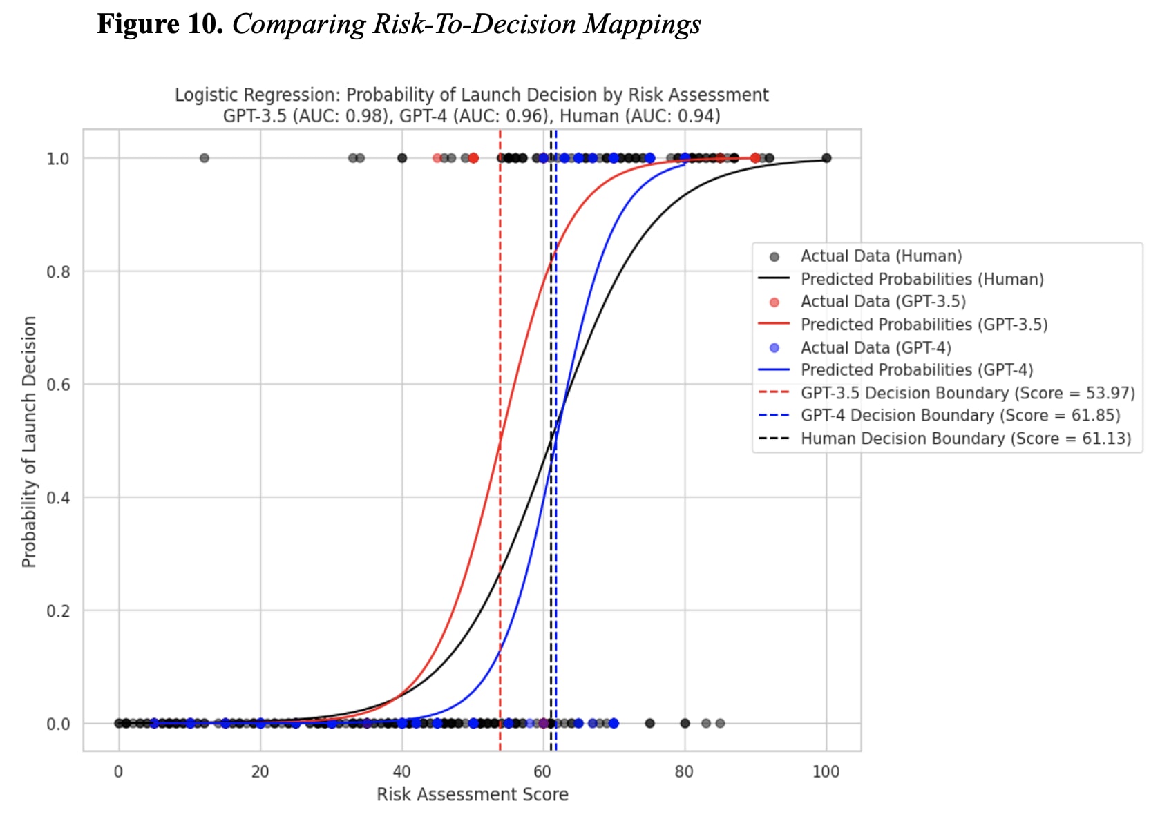 research bias and limitations