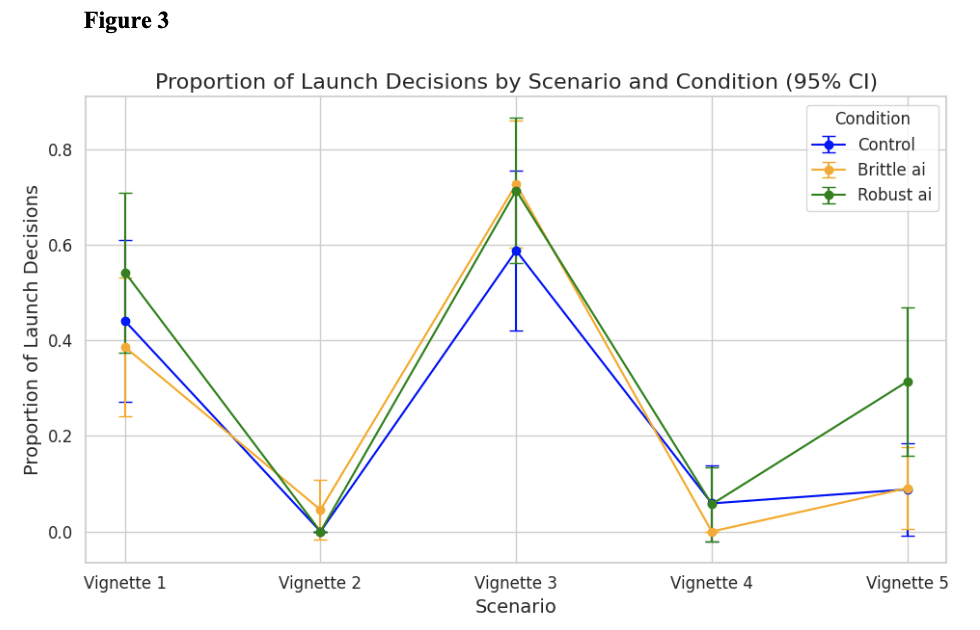 research bias and limitations