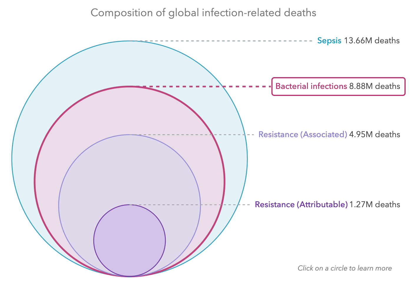 Silent pandemic': Antimicrobial resistance a growing threat to Canadians,  experts say - National