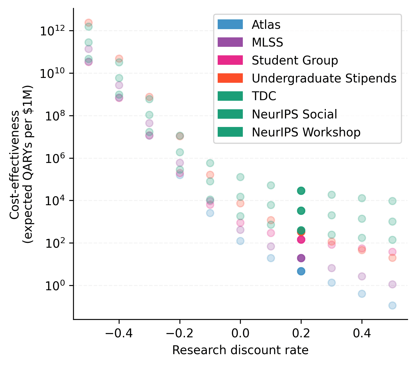 Modeling the impact of AI safety field-building programs — EA Forum