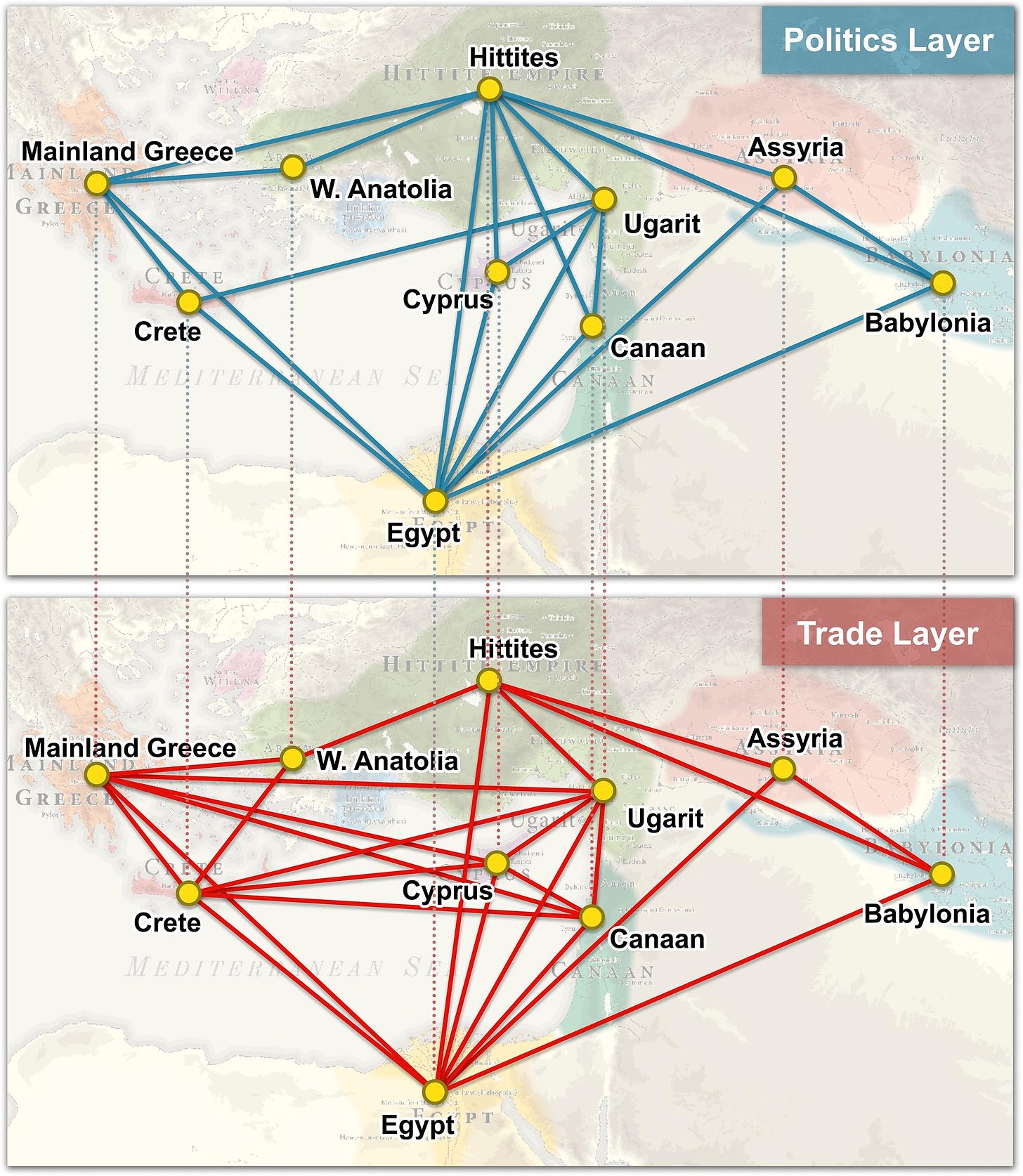 Bronze Age Connections