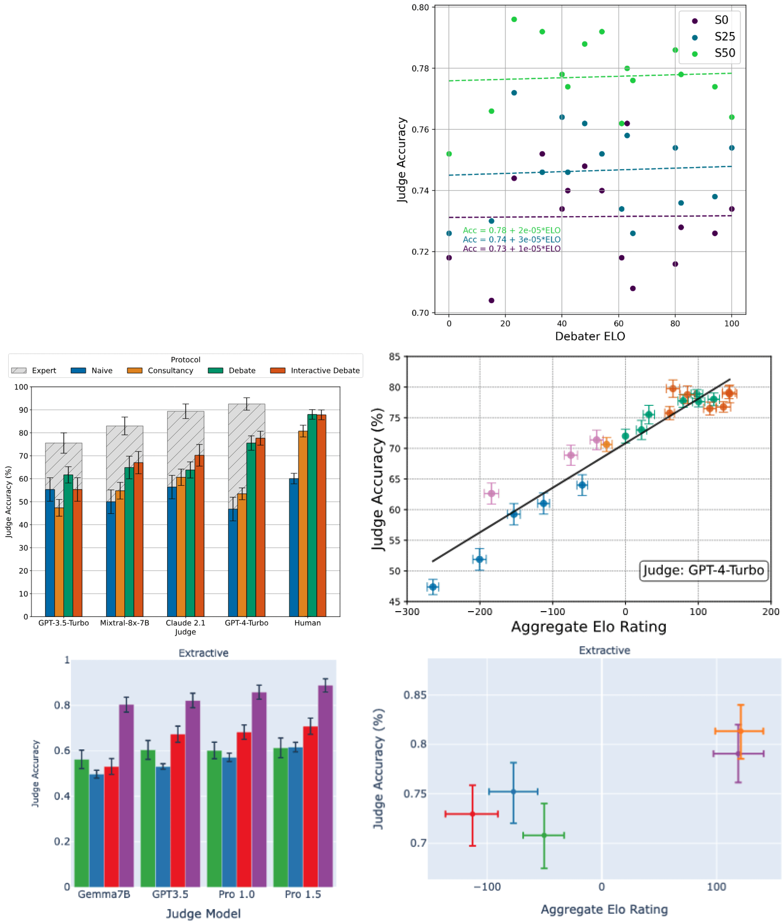 Inference-Only Debate Experiments Using Math Problems — EA Forum