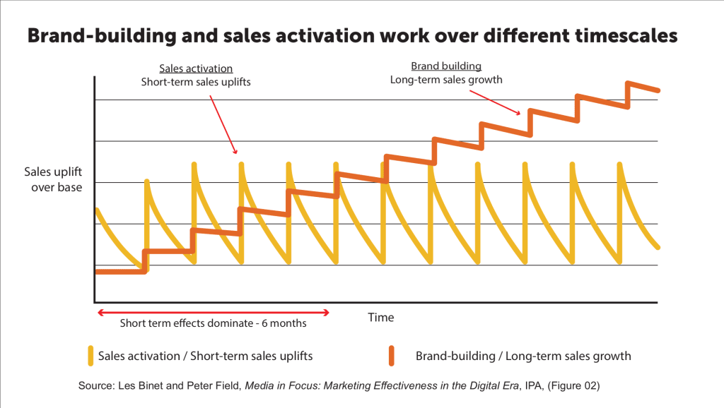 The Greatest Hits of Binet and Field – Tom Roach