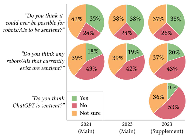 A screenshot of a graph