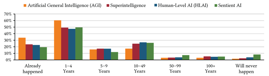 A screenshot of a graph