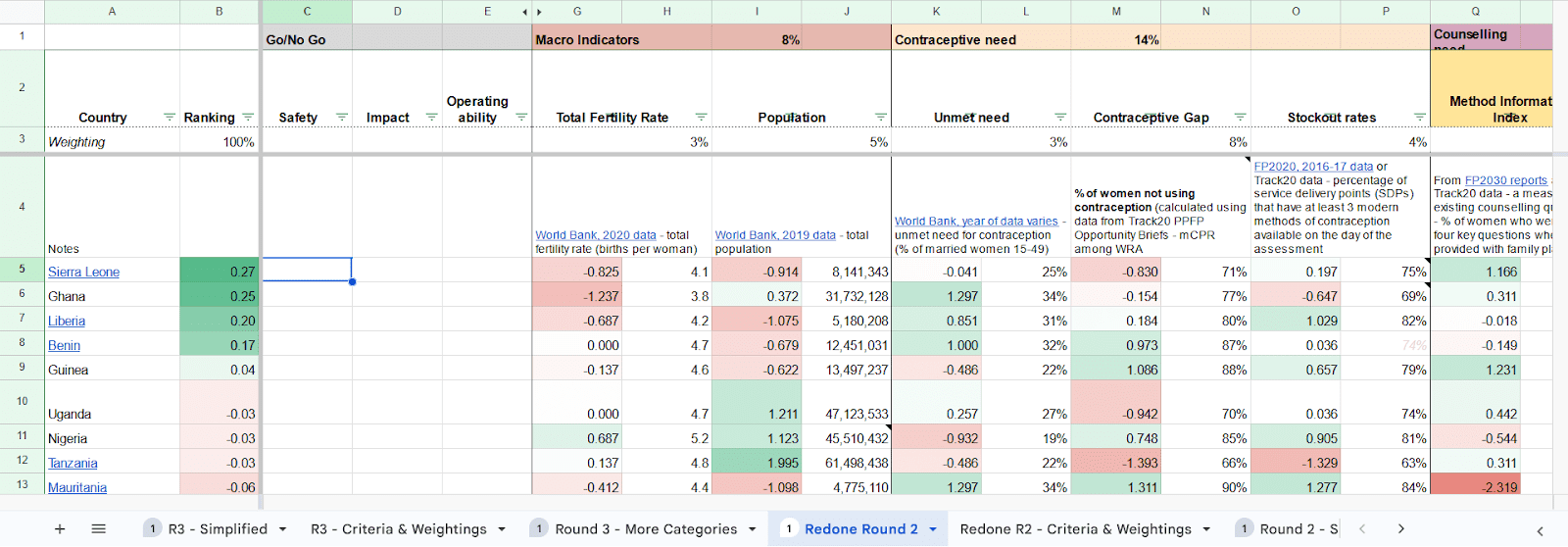 Thinking About Decisions as a Weighted Factor Model — EA Forum