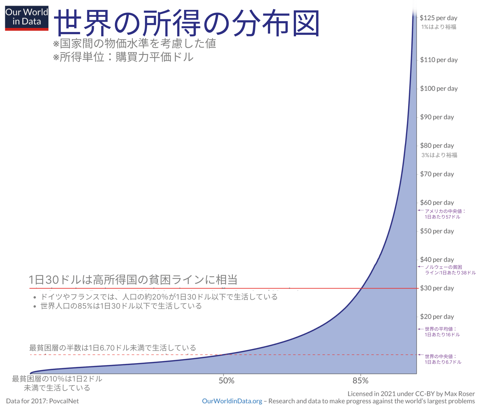 世界の経済格差 — EA Forum