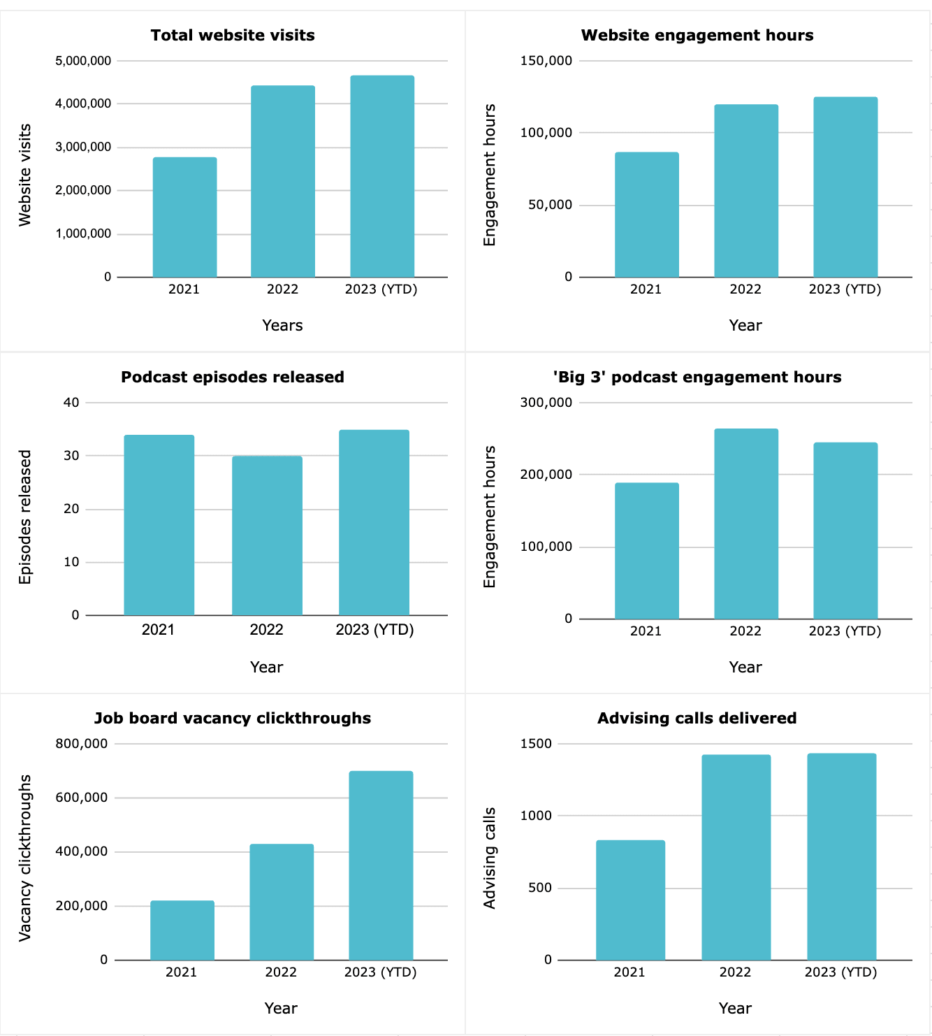 metrics