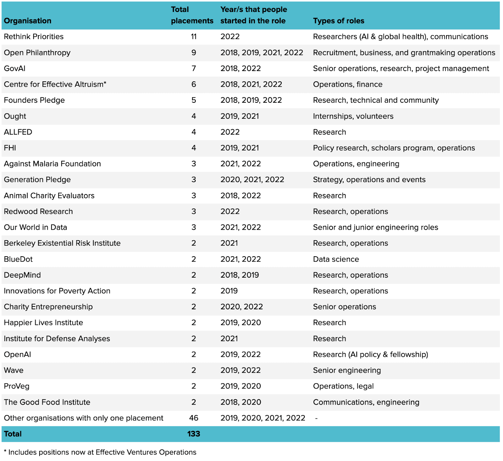 job board placements