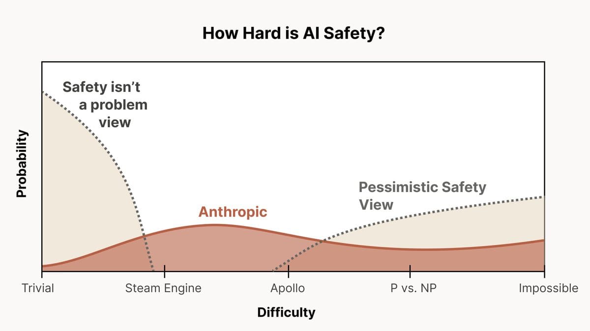 Is Pausing AI Possible? — EA Forum