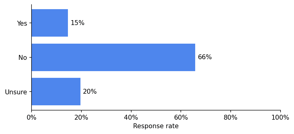 survey 4 responses
