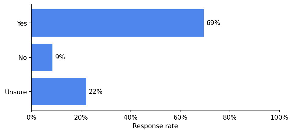 survey 2 responses