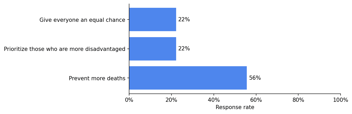 survey 5 responses