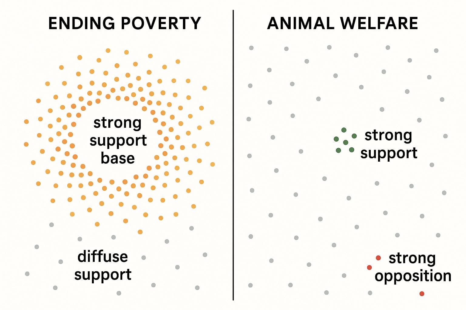 You can raise $3 for The Humane League just by clicking some buttons: Tab  for Ending Animal Suffering — EA Forum