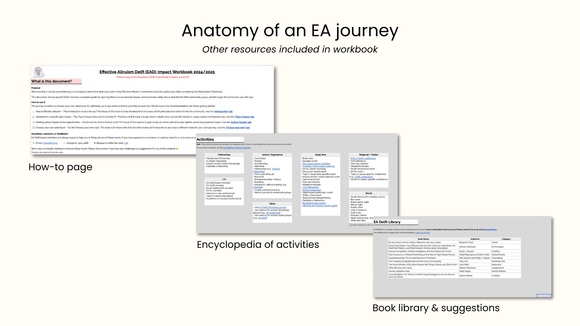 Illustration of the additional templates, libraries, and guides included in the workbook.