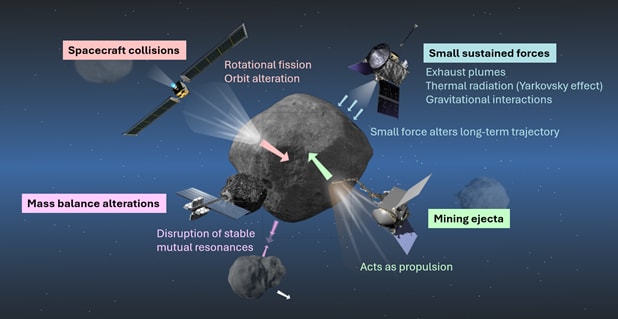 A satellite and a rock

AI-generated content may be incorrect.