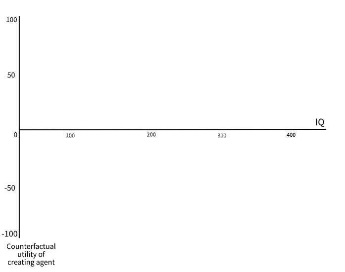 Illustration of orthogonality