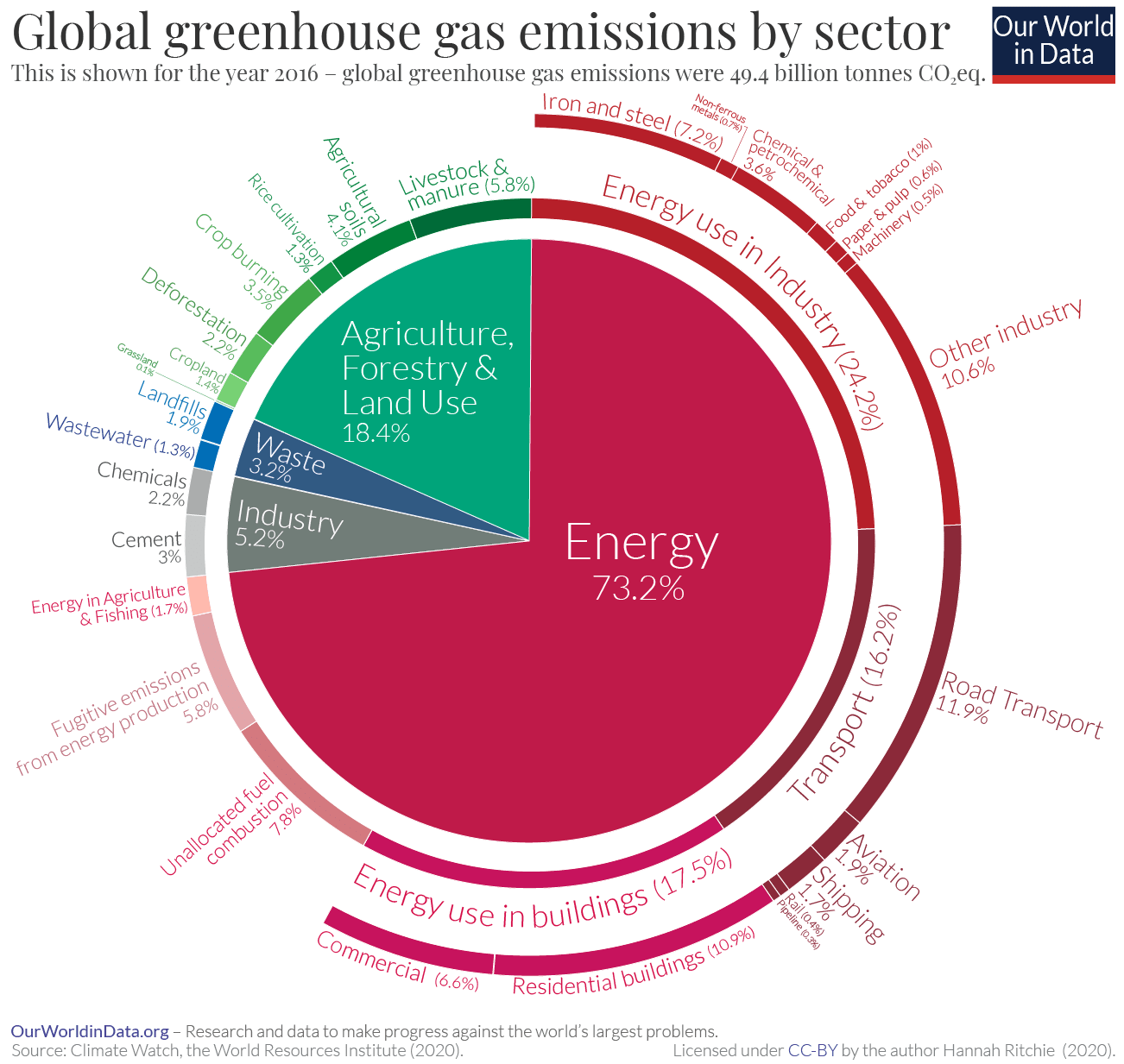 How Engineers can Effectively Contribute to Tackling Climate Change — EA  Forum