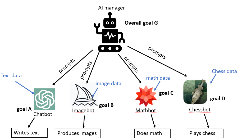 Diagram

Description automatically generated