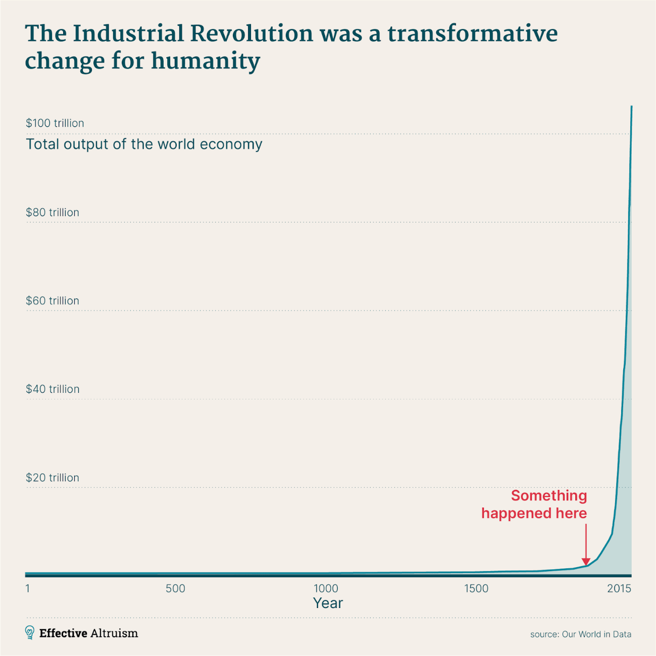 Industrial Revolution