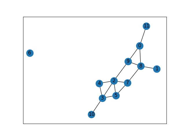 Gráfico, Gráfico de líneas

Descripción generada automáticamente